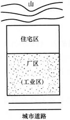 题目图片