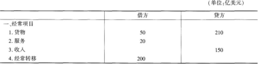 题目图片