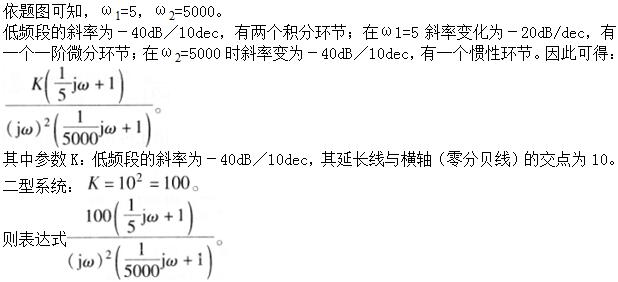 题目图片