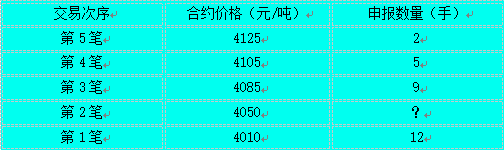 题目图片