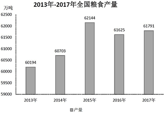 题目图片