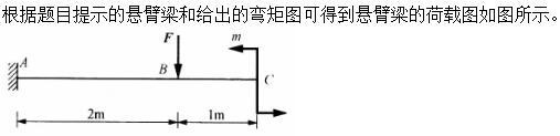 题目图片