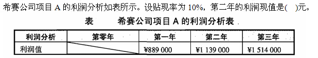 题目图片