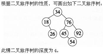 题目图片