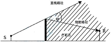 题目图片
