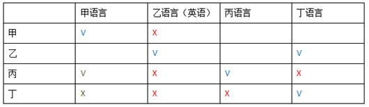 题目图片
