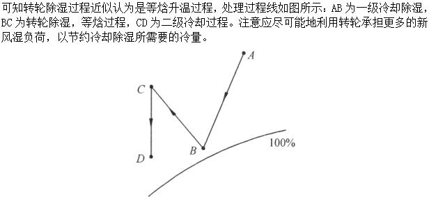 题目图片