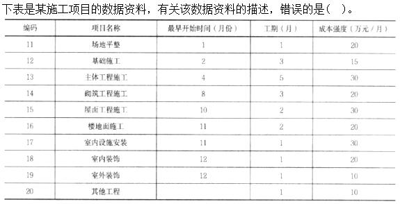 题目图片