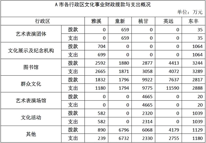 题目图片