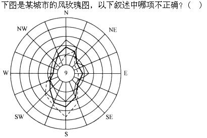 题目图片