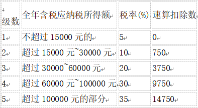 题目图片