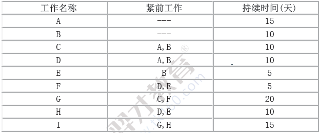 题目图片
