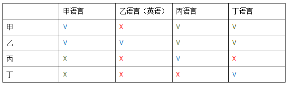 题目图片