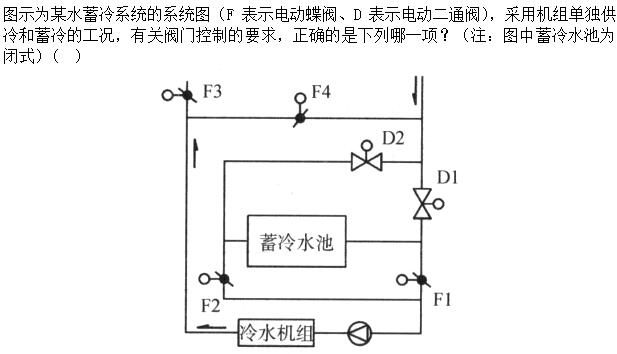 题目图片