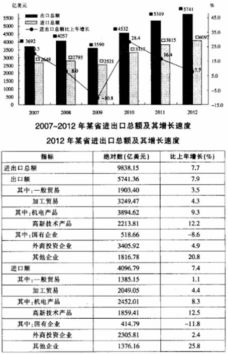 题目图片