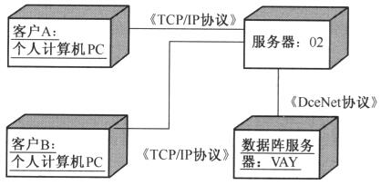 题目图片