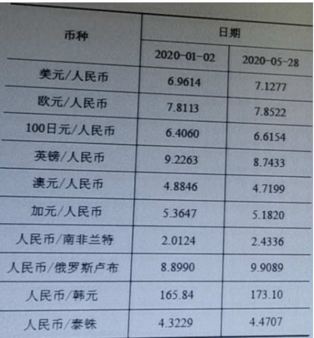 题目图片