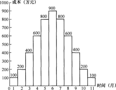 题目图片