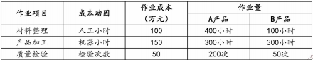 题目图片