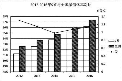 题目图片