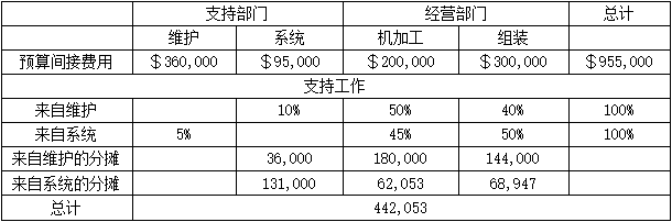 题目图片