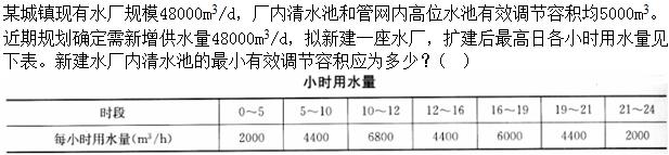 题目图片
