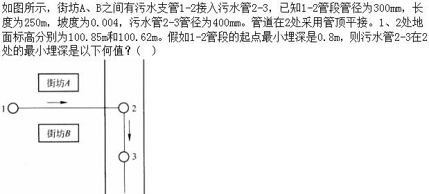 题目图片