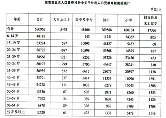 题目图片