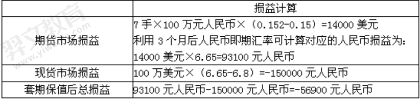 题目图片