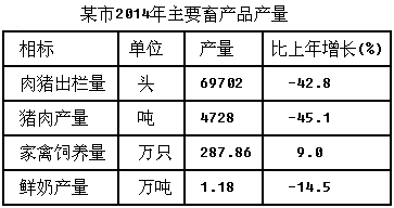 题目图片