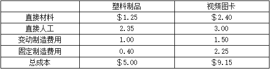 题目图片