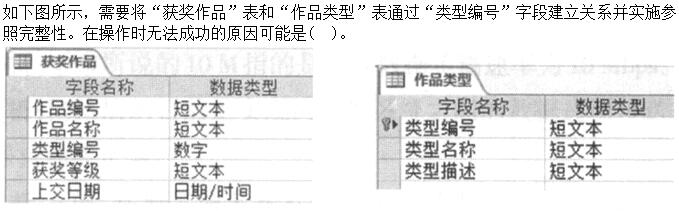 题目图片