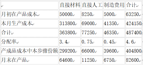 题目图片