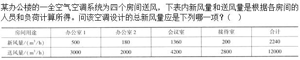 题目图片