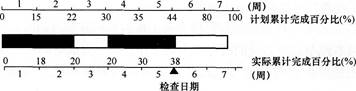 题目图片