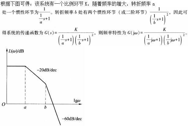 题目图片