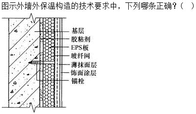 题目图片