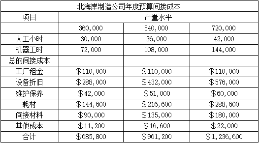 题目图片