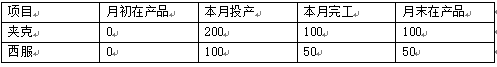 题目图片