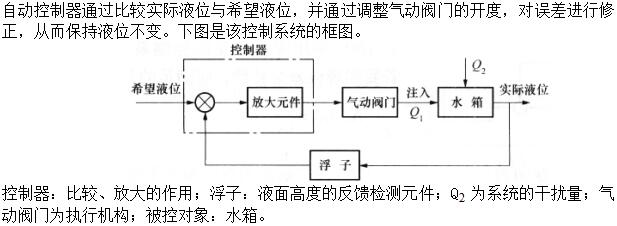 题目图片