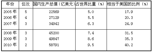 题目图片