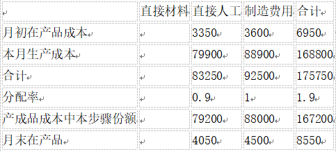 题目图片
