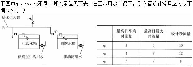 题目图片