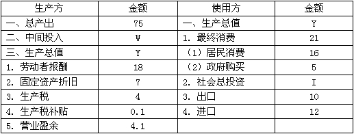 题目图片
