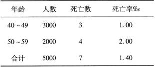 题目图片
