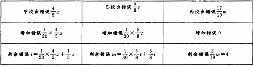 题目图片