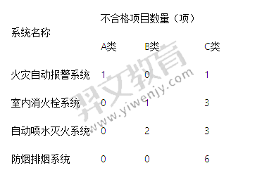 题目图片