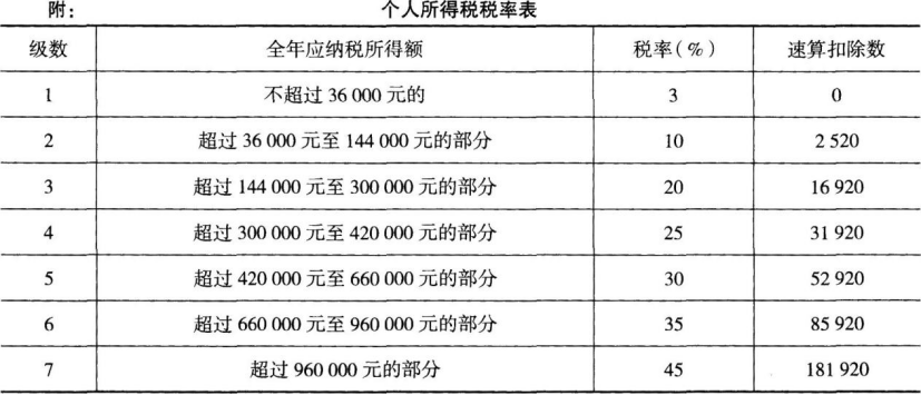 题目图片