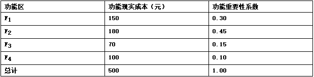 题目图片