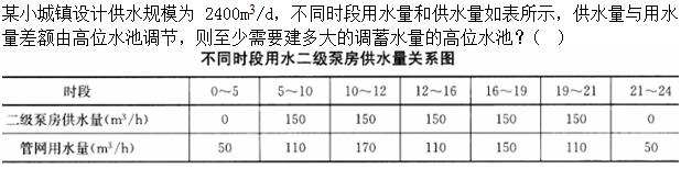题目图片